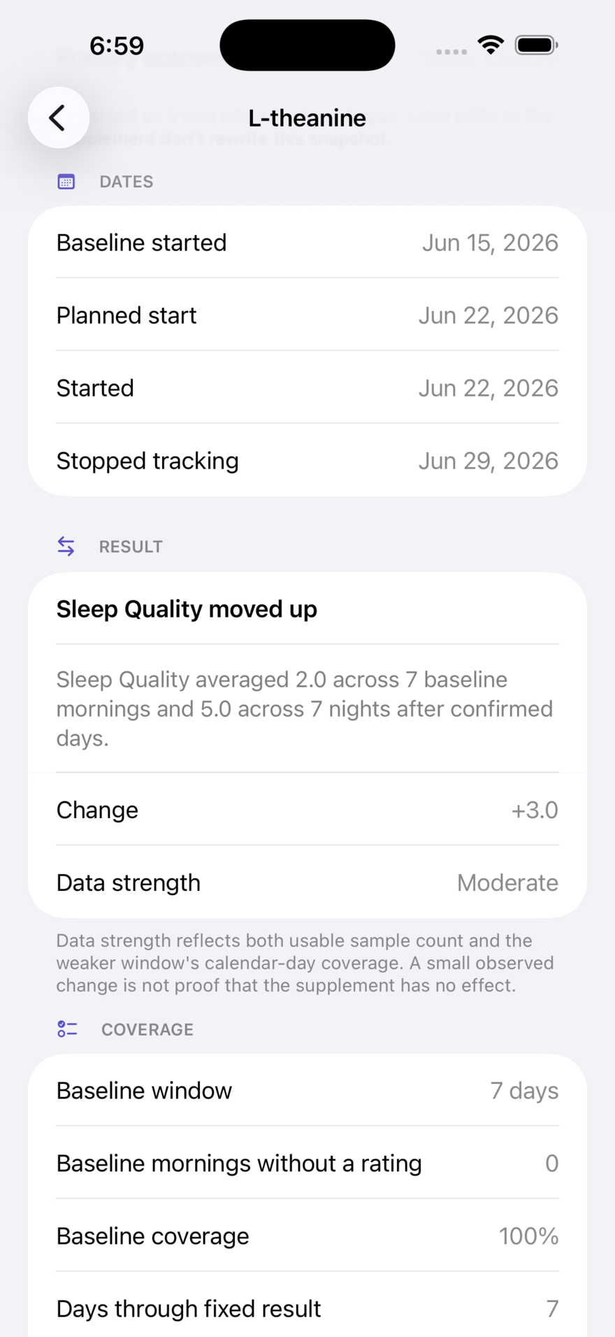 A completed Traceline L-theanine trial showing fixed before-and-after sleep averages, change, data strength and coverage.